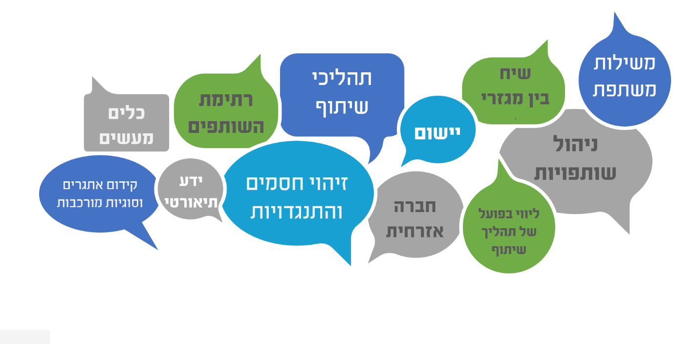 אדריכלי שיתוף